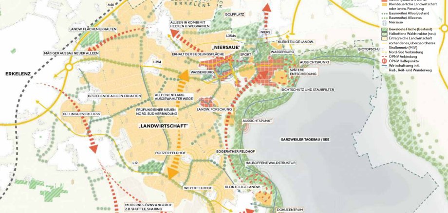 Beispielhafte Darstellung integrale Zukunftsvision, MUST Städtebau