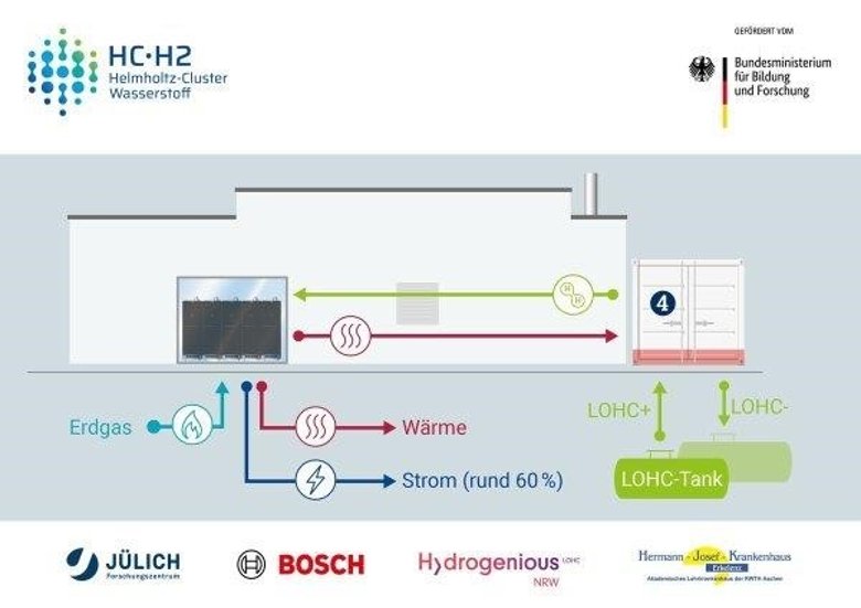 grafische Darstellung des neuen Energiesystems