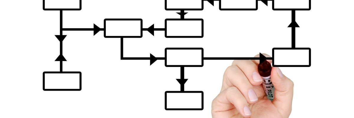 mehrere Kästchem über- und nebeneinander, die mit Pfeilen verbunden sind