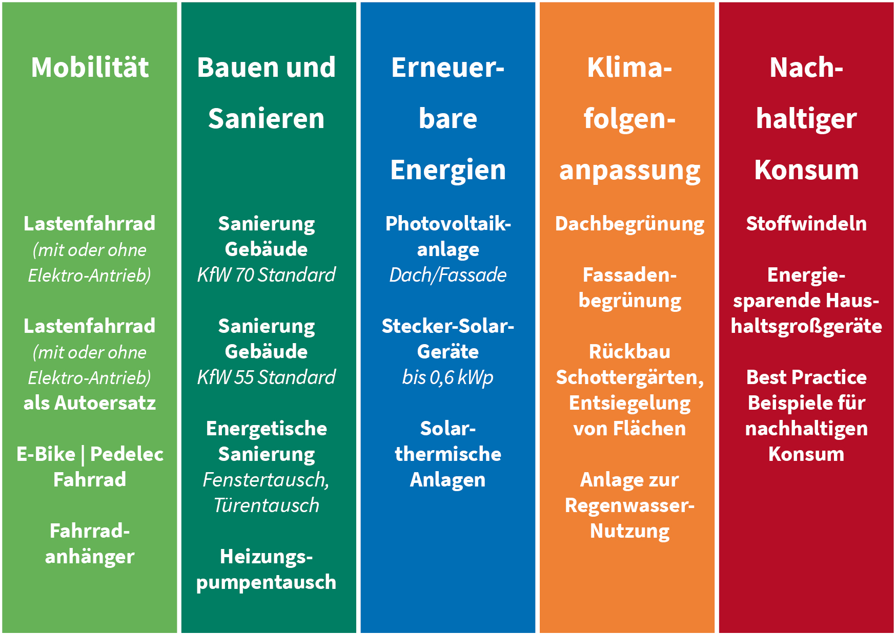 Grafik Bausteine Förderprogramm Klimaschutz 2023